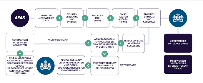 Formulier IJK VOG koppeling_2024 (incl. validatie) 1